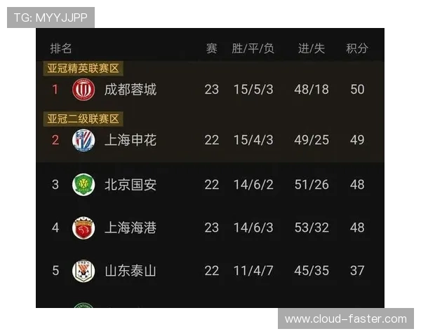 北京国安与上海申花激战正酣 双方全力争夺中超季后赛席位 北京国安与上海申花激战正酣 双方全力争夺中超季后赛席位