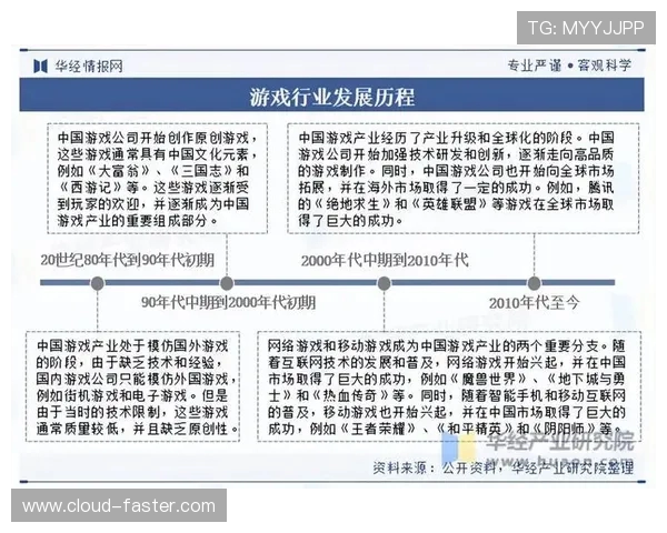 电竞产业崛起与未来发展趋势分析：技术创新与全球化竞争的双重驱动
