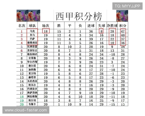 巴萨客场挑战毕尔巴鄂力争三分 力图稳固西甲积分榜前列位置