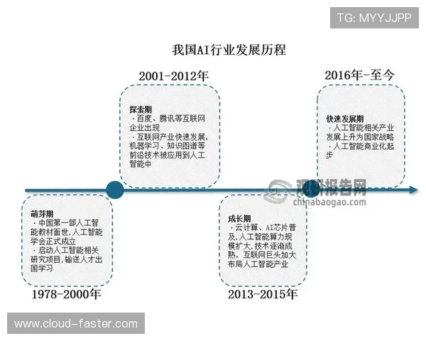 电竞产业蓬勃发展背后的技术创新与市场变革探索