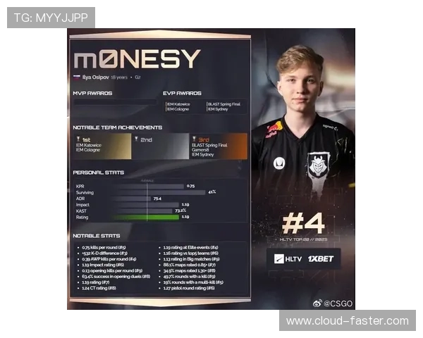 CSGO意识排行榜揭晓WE战队荣登第九名引发热议