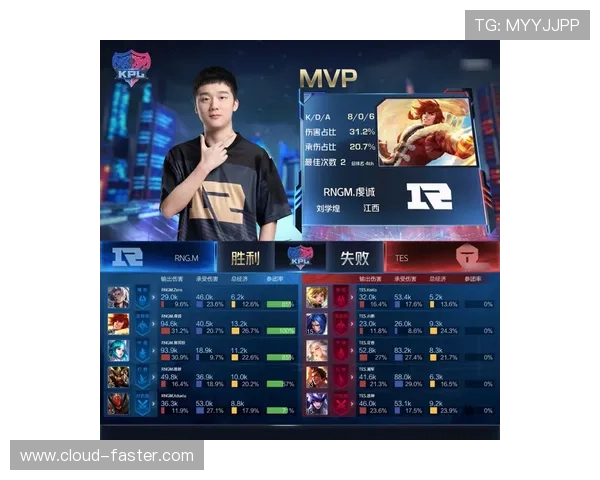 探讨RNG在王者荣耀中的团队协作策略与成功经验分析