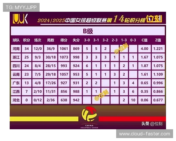 深圳排球队以90分稳居联赛积分榜首位展现强劲实力