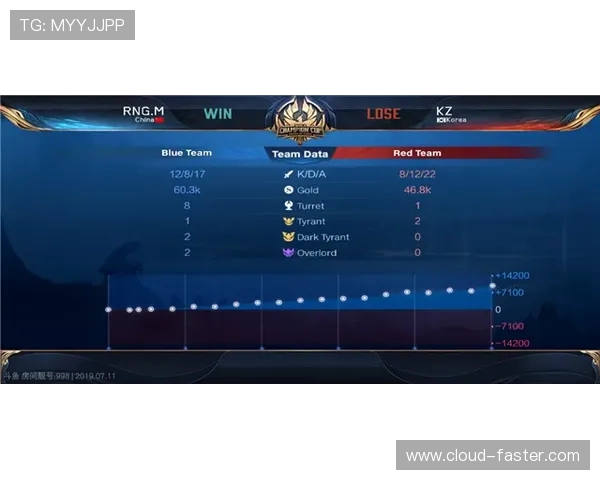 王者荣耀战术解析:RNG战队进攻体系的核心策略与执行细节 王者荣耀战术解析:RNG战队进攻体系的核心策略与执行细节